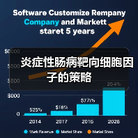 炎症性肠病靶向细胞因子的策略(图4) 炎症性肠病靶向细胞因子的策略(图4)