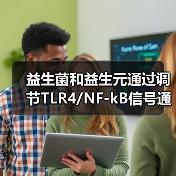 益生菌和益生元通过调节TLR4/NF-kB信号通路,改善过敏性哮喘炎症和肺炎(图3) 益生菌和益生元通过调节TLR4/NF-kB信号通路,改善过敏性哮喘炎症和肺炎(图3)