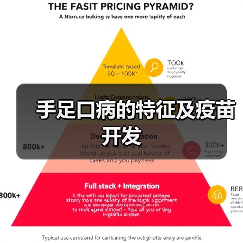 手足口病的特征及疫苗开发(图2) 手足口病的特征及疫苗开发(图2)