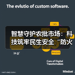 智慧守护农批市场:科技筑牢民生安全“防火墙”(图4) 智慧守护农批市场:科技筑牢民生安全“防火墙”(图4)