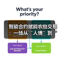 智能合约赋能农批交易：一场从“人情”到“数据”的信用革命（图2）