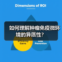 如何理解肿瘤免疫微环境的异质性?(图4) 如何理解肿瘤免疫微环境的异质性?(图4)
