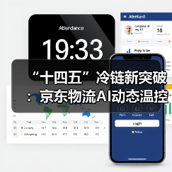 “十四五”冷链新突破:京东物流AI动态温控网络如何改写生鲜电商格局?(图4) “十四五”冷链新突破:京东物流AI动态温控网络如何改写生鲜电商格局?(图4)
