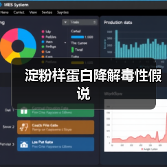 淀粉样蛋白降解毒性假说(图3) 淀粉样蛋白降解毒性假说(图3)