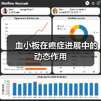 血小板在癌症进展中的动态作用（图2）