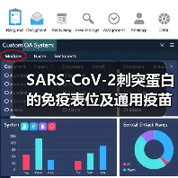 SARS-CoV-2刺突蛋白的免疫表位及通用疫苗开发的考量(图2) SARS-CoV-2刺突蛋白的免疫表位及通用疫苗开发的考量(图2)