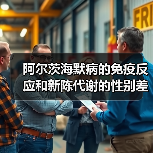 阿尔茨海默病的免疫反应和新陈代谢的性别差异(图2) 阿尔茨海默病的免疫反应和新陈代谢的性别差异(图2)