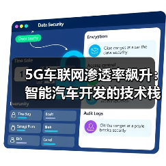 5G车联网渗透率飙升:智能汽车开发的技术栈重构(图4) 5G车联网渗透率飙升:智能汽车开发的技术栈重构(图4)