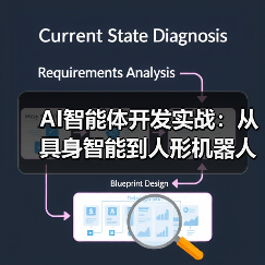 AI智能体开发实战：从具身智能到人形机器人的商业化突围（图1）