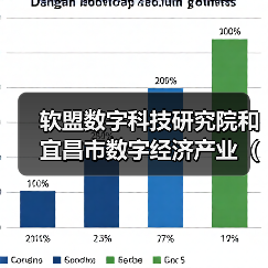 软盟数字科技研究院和宜昌市数字经济产业(人才)联盟探讨人才生态发展计划(图3) 软盟数字科技研究院和宜昌市数字经济产业(人才)联盟探讨人才生态发展计划(图3)