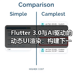 Flutter 3.0与AI驱动的动态UI渲染:构建下一代智能应用体验(图1) Flutter 3.0与AI驱动的动态UI渲染:构建下一代智能应用体验(图1)