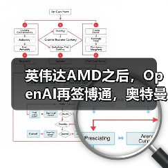 英伟达AMD之后,OpenAI再签博通,奥特曼终极野(图1) 英伟达AMD之后,OpenAI再签博通,奥特曼终极野(图1)