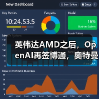 英伟达AMD之后,OpenAI再签博通,奥特曼终极野(图2) 英伟达AMD之后,OpenAI再签博通,奥特曼终极野(图2)