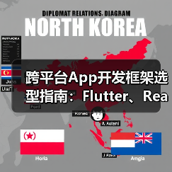 跨平台App开发框架选型指南：Flutter、React Native与原生开发的性能博弈（图4）