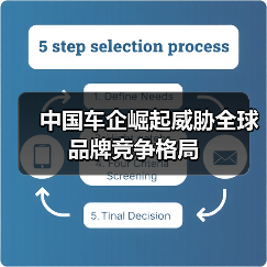 中国车企崛起威胁全球品牌竞争格局(图1) 中国车企崛起威胁全球品牌竞争格局(图1)