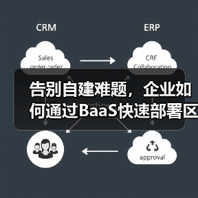 告别自建难题,企业如何通过BaaS快速部署区块链网络?(图2) 告别自建难题,企业如何通过BaaS快速部署区块链网络?(图2)
