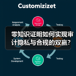 零知识证明如何实现审计隐私与合规的双赢?破解企业数据安全难题(图4) 零知识证明如何实现审计隐私与合规的双赢?破解企业数据安全难题(图4)