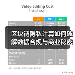 区块链隐私计算如何破解数据合规与商业秘密的两难困境?(图1) 区块链隐私计算如何破解数据合规与商业秘密的两难困境?(图1)