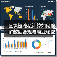 区块链隐私计算如何破解数据合规与商业秘密的两难困境?(图2) 区块链隐私计算如何破解数据合规与商业秘密的两难困境?(图2)