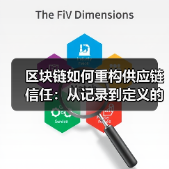 区块链如何重构供应链信任:从记录到定义的技术哲学(图2) 区块链如何重构供应链信任:从记录到定义的技术哲学(图2)