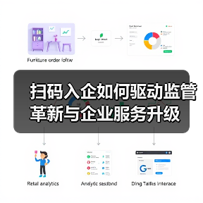 扫码入企如何驱动监管革新与企业服务升级(图4) 扫码入企如何驱动监管革新与企业服务升级(图4)