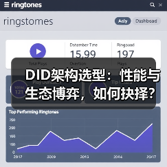 DID架构选型:性能与生态博弈,如何抉择?(图1) DID架构选型:性能与生态博弈,如何抉择?(图1)