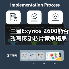 三星Exynos 2600能否改写移动芯片竞争格局?(图3) 三星Exynos 2600能否改写移动芯片竞争格局?(图3)