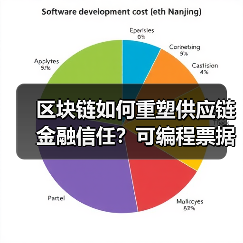 区块链如何重塑供应链金融信任？可编程票据与动态风控革命（图3）