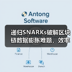 递归SNARKs破解区块链数据膨胀难题,效率飞跃(图4) 递归SNARKs破解区块链数据膨胀难题,效率飞跃(图4)