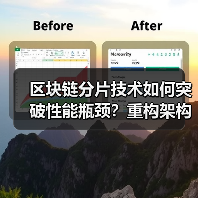 区块链分片技术如何突破性能瓶颈？重构架构破解不可能三角困境（图1）