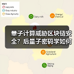 量子计算威胁区块链安全？后量子密码学如何构建新防线（图2）