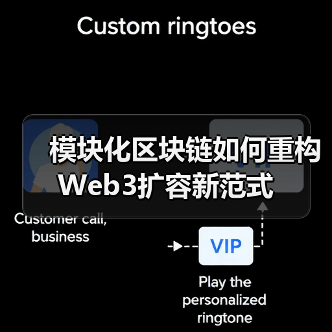 模块化区块链如何重构Web3扩容新范式（图3）