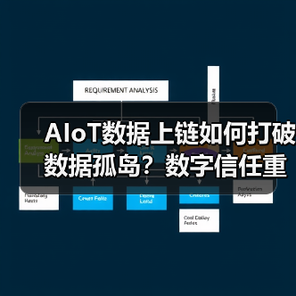 AIoT数据上链如何打破数据孤岛？数字信任重构产业新规则（图1）