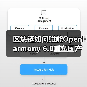 区块链如何赋能OpenHarmony 6.0重塑国产物联网操作系统（图2）