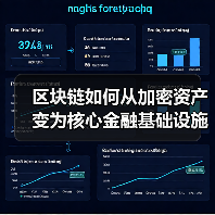 区块链如何从加密资产变为核心金融基础设施？（图1）