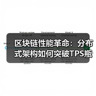 区块链性能革命：分布式架构如何突破TPS瓶颈？（图4）