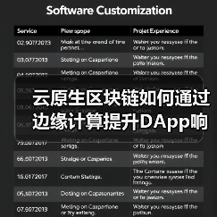 云原生区块链如何通过边缘计算提升DApp响应速度？（图1）