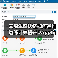 云原生区块链如何通过边缘计算提升DApp响应速度？（图3）