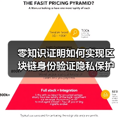 零知识证明如何实现区块链身份验证隐私保护？（图4）