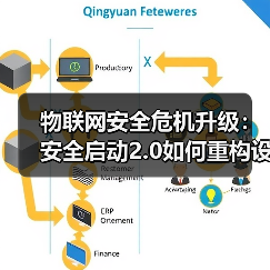物联网安全危机升级：安全启动2.0如何重构设备防御体系？（图4）