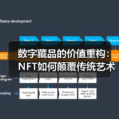 数字藏品的价值重构：NFT如何颠覆传统艺术市场？（图2）