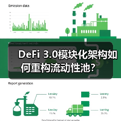 DeFi 3.0模块化架构如何重构流动性池?(图2) DeFi 3.0模块化架构如何重构流动性池?(图2)