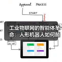 工业物联网的智能体革命:人形机器人如何颠覆传统认知?(图3) 工业物联网的智能体革命:人形机器人如何颠覆传统认知?(图3)