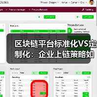 区块链平台标准化VS定制化:企业上链策略如何抉择?(图1) 区块链平台标准化VS定制化:企业上链策略如何抉择?(图1)