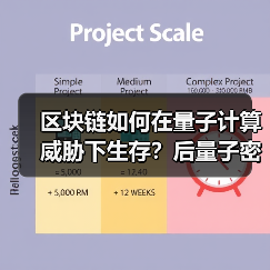 区块链如何在量子计算威胁下生存？后量子密码学解决方案全解析（图2）