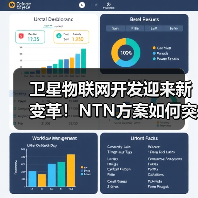 卫星物联网开发迎来新变革！NTN方案如何突破行业瓶颈？（图2）