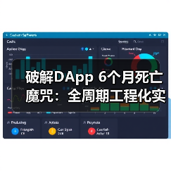 破解DApp 6个月死亡魔咒:全周期工程化实战方法全解析(图2) 破解DApp 6个月死亡魔咒:全周期工程化实战方法全解析(图2)