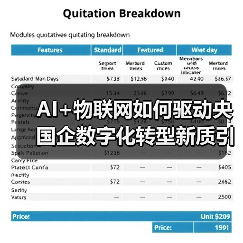 AI+物联网如何驱动央国企数字化转型新质引擎？（图4）