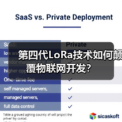 第四代LoRa技术如何颠覆物联网开发？（图3）