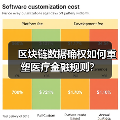 区块链数据确权如何重塑医疗金融规则?(图4) 区块链数据确权如何重塑医疗金融规则?(图4)